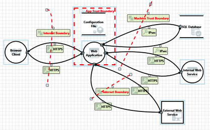 Ex. Data Flow